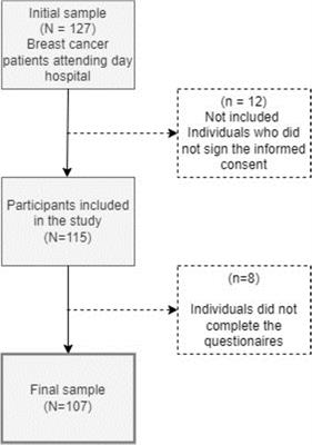 Study on the additional financial burden of breast cancer disease on cancer patients and their families. Financial toxicity in cancer
